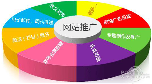 bd半島(中國)官方網(wǎng)站怎樣做網(wǎng)站推行